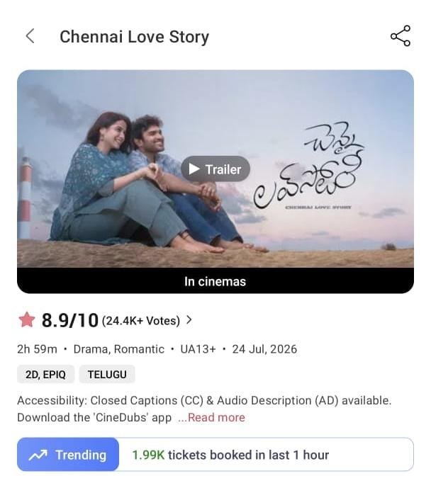 ka_freaks_'s tweet photo. 1.99K Tickets Sold in last 1 hour ❤️ 
@Kiran_Abbavaram 

#KiranAbbavaram #ChennaiLoveStory https://t.co/fPyd4M6Sdw