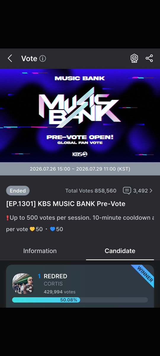 BunnyGirl6's tweet photo. Pre-Voting (10% of total):
CORTIS: 2,000 pts (Won 1st place with 50.08% / 429,994 votes)

fromis_9: ~1,768 pts (2nd place with 44.20% / 379,216 votes) https://t.co/fHCXIADNc8