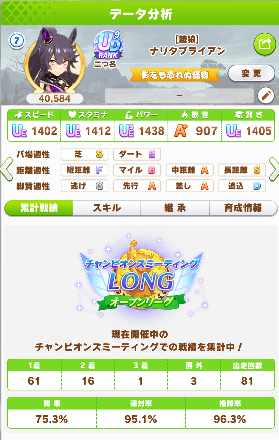 hemi_enjoy's tweet photo. 7月チャンミオープン
サポカメタ準メタで揃ってきたしグレードA決負けの方が報酬いいんだろうけど　手動育成ストレスがなぁ（切れ厳選なしで自動育成継承時停止でS付いたやつだけ３年目手動が気楽すぎる） https://t.co/xxzTbxW5MX