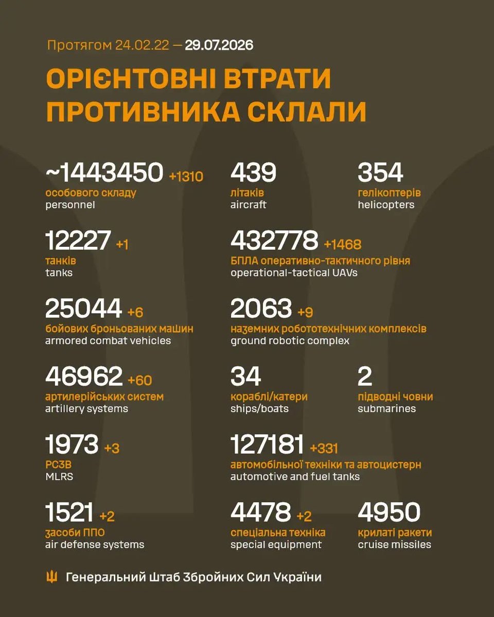 Zn_Portnova's tweet photo. Свежак https://t.co/6wzfeFuPxm