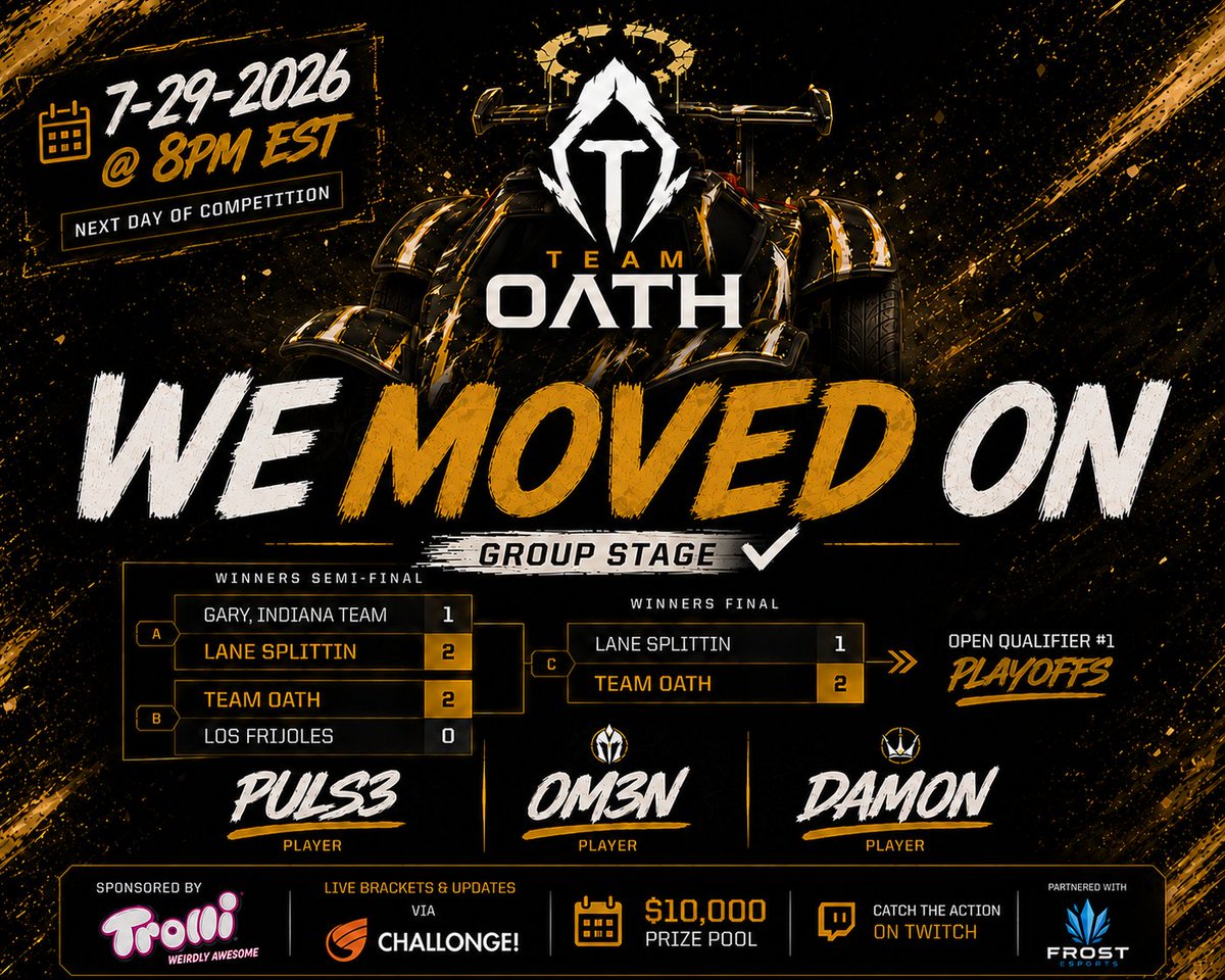 Team_OathRL's tweet photo. Team Oath advances to the Playoff Round after an undefeated 2-0 Group Stage run.

GGs to Los Frijoles and Lane Splittin.

Next up:
🏆 Playoffs
📅 July 29, 2026
🕗 8:00 PM EST

See you tomorrow.
#TeamOath #FrostEsports #RocketLeague #Playoffs #Trolli #Challonge #Esports https://t.co/vPCTD1kzb4