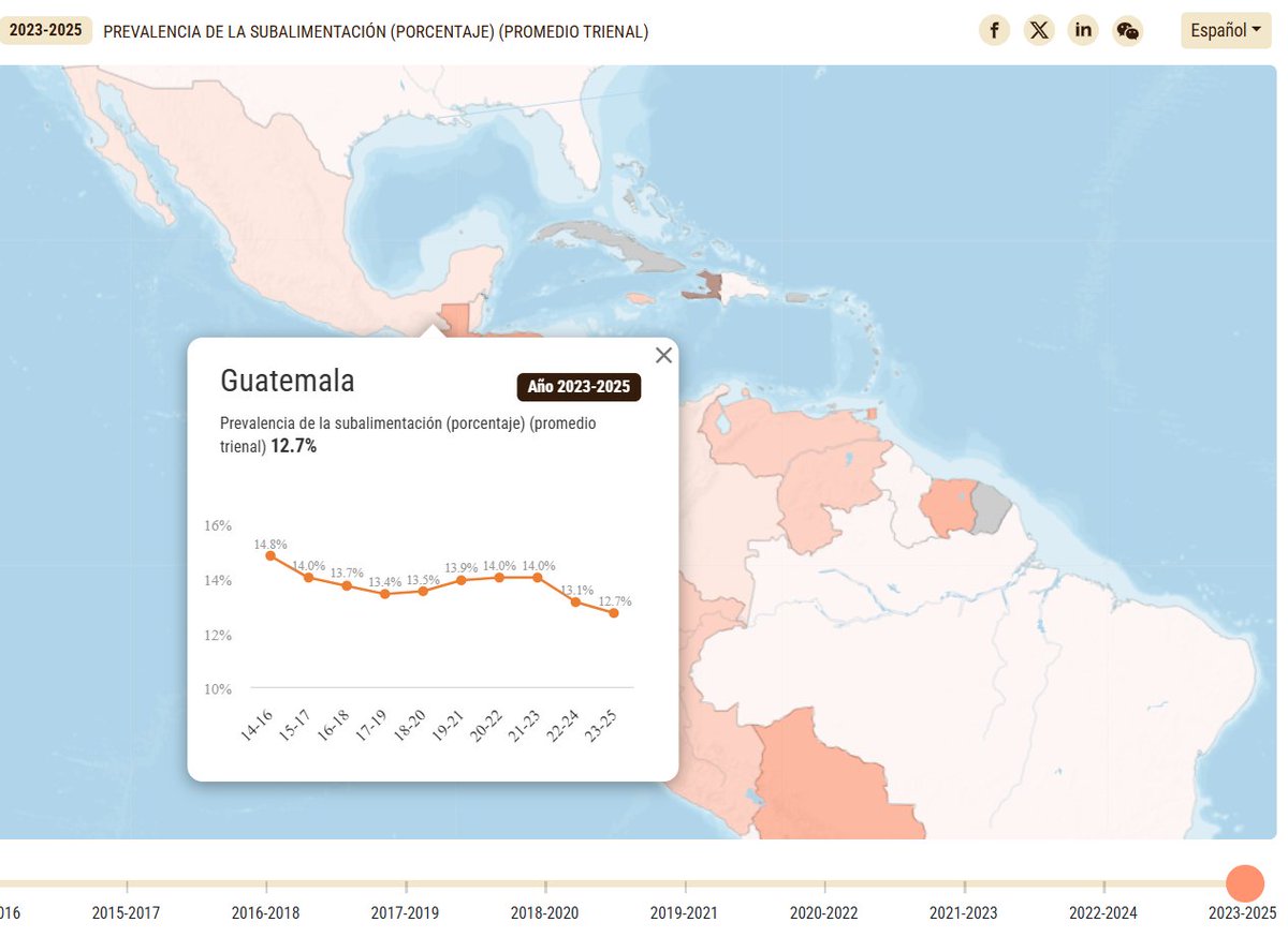 MapasGt's tweet photo. La FAO recién publicó los mapas del hambre y la inseguridad alimentaria en el mundo, se encuentra en este enlace 
https://t.co/atjyQg3E2K https://t.co/MB6dNvX0KQ