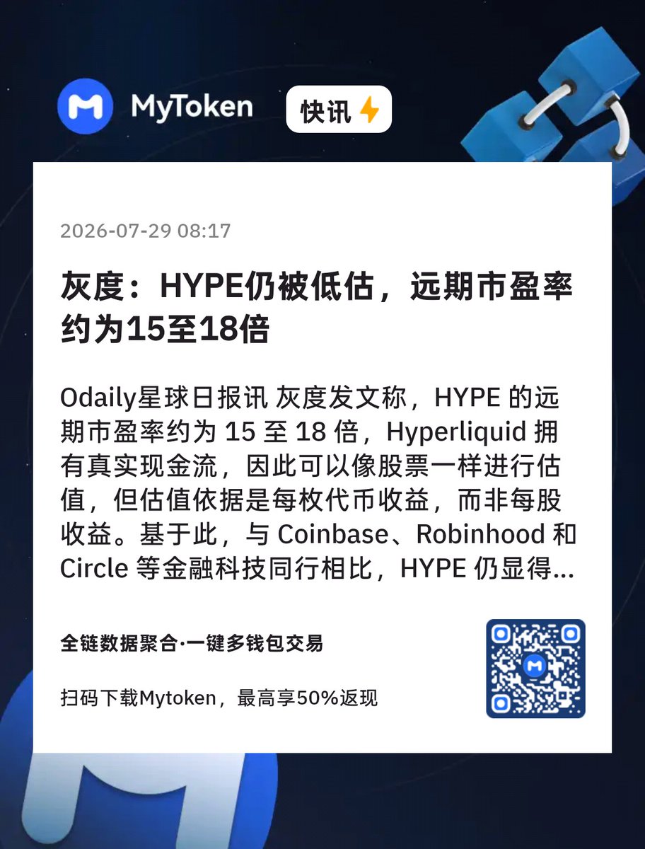 MyTokencap's tweet photo. 【机构观点】灰度称HYPE仍被低估，远期市盈率约为15-18倍

7 月 29 日，灰度发文称， $HYPE 的远期市盈率约为 15-18 倍，Hyperliquid 拥有真实的现金流，因此可以像股票一样进行估值，但估值依据是每个代币的收益，而不是每股收益。基于此，与 Coinbase、Robinhood 和 Circle 等金融科技同行相比，它仍然显得价格低廉。

据 MyToken行情信息，HYPE 现报 54.366 美元。