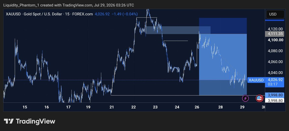 GoddayDavid232's tweet photo. XAUUSD TRADE 📊📉🔥 https://t.co/aX9K5VJD88