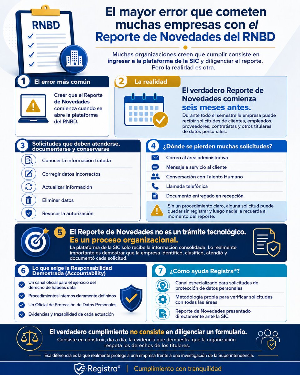 Registracide's tweet photo. Se agota el plazo para presentar el #ReporteDeNovedades en el sistema #RNBD de la SIC

No dejes para lo último, esto podría salirle muy caro a tu #empresa 

¿Buscas el apoyo de un experto?
Contáctanos ahora mismo 
🌎 https://t.co/RtkrknB1Cd https://t.co/koRBJo0efp