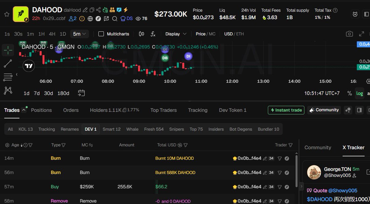 mikumanacci's tweet photo. 0x29fbaa3668e688c83fae9b5dd13cc3cfc097ccbf
$Dahood is early food
good sistem burned token every hour
and progress still 15% https://t.co/ZSyQms2yxc