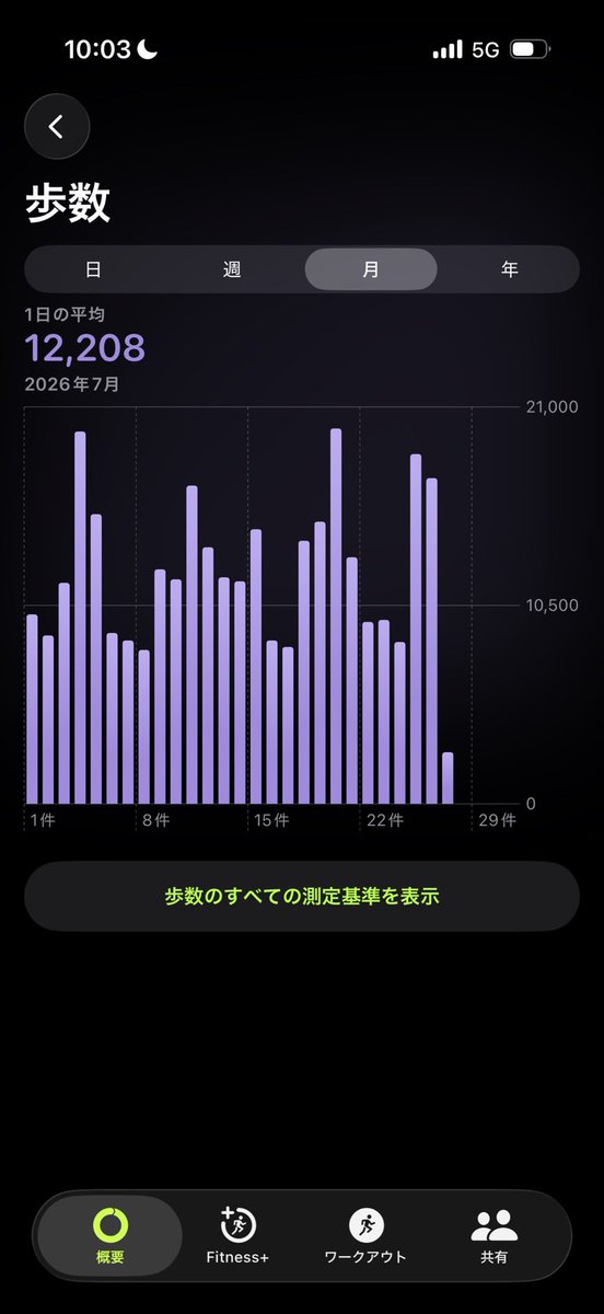 go_through_PR's tweet photo. 先日の体重の推移ですが、画像の通りのようです。
コツコツと努力をすることが大切ですね👍
#gothrough #企業公式相互フォロー #広報 #人事 #健康 #ヘルスケア https://t.co/dsOJiyzbwo