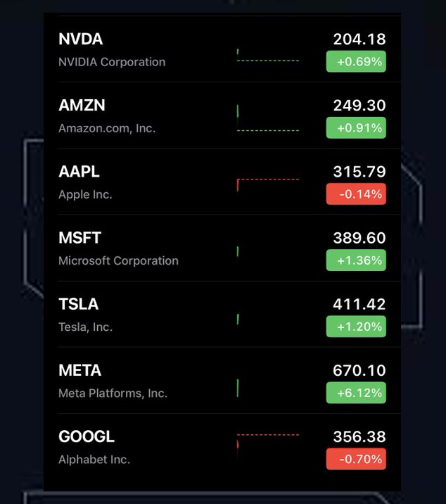 lisarenders's tweet photo. If you’re hunting steady consistent stock wins backed by clear chart evidence, @aysembg2 is exactly the reliable trading account you’ve been searching for months💔📦🍭🛶

#stockmarket  $TSLA $QQQ $AVGO $RDDT https://t.co/ALbQvyRjvb