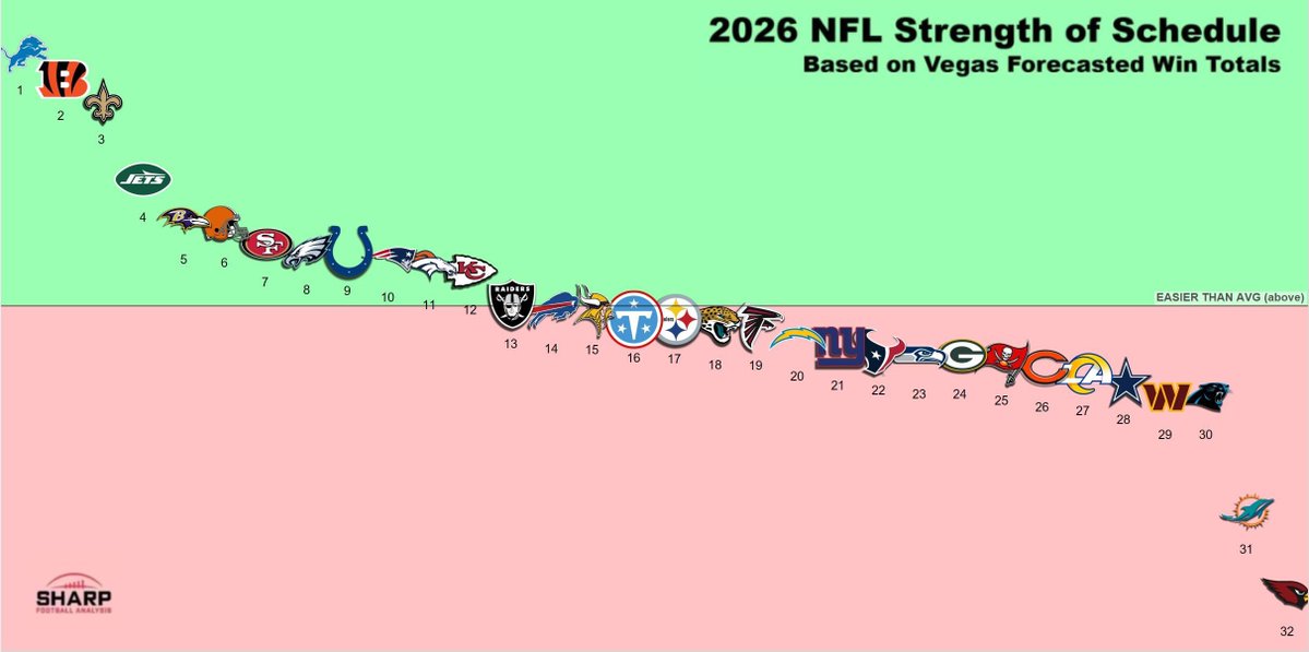 wiseguy_fb's tweet photo. File away. Football is near https://t.co/Jo6kOERWoG