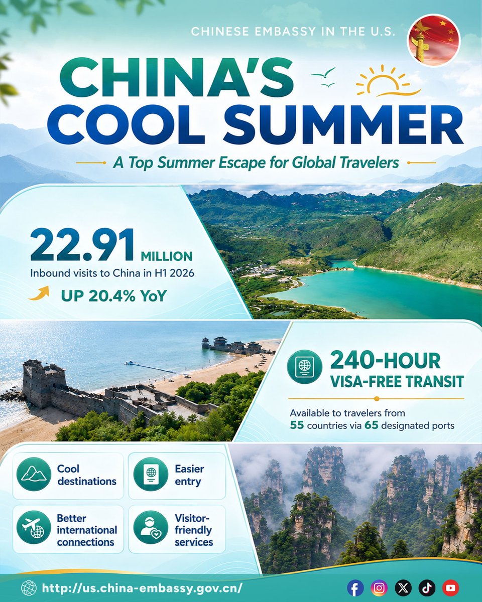 ChineseEmbinUS's tweet photo. 🌿 As global travelers seek cooler summer escapes, China is gaining appeal with scenic retreats, expanding visa-free access and increasingly visitor-friendly services. #ChinaTravel. ✈️
#CoolSummer #VisitChina #VisaFreeTravel #ExploreChina https://t.co/QsuflhkJKN