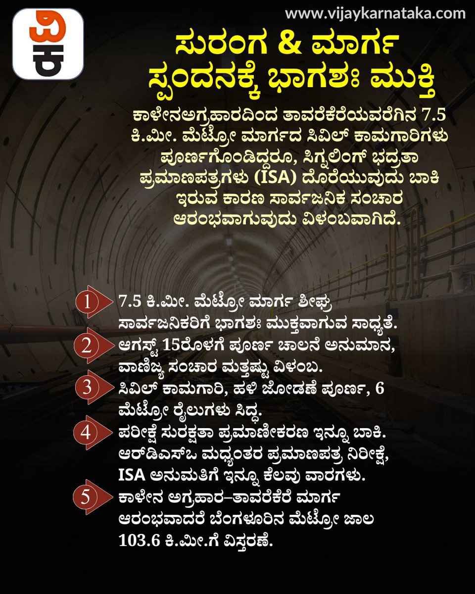 Vijaykarnataka's tweet photo. ಬೆಂಗಳೂರು ಮೆಟ್ರೋ ಪ್ರಯಾಣಿಕರಿಗೆ ಮತ್ತೊಂದು ಗುಡ್ ನ್ಯೂಸ್!
ಕಾಳೇನ ಅಗ್ರಹಾರ–ತಾವರೆಕೆರೆ ಸಂಪರ್ಕಿಸುವ 7.5 ಕಿ.ಮೀ. ಮೆಟ್ರೋ ಮಾರ್ಗ ಶೀಘ್ರದಲ್ಲೇ ಭಾಗಶಃ ಸಾರ್ವಜನಿಕರಿಗೆ ಮುಕ್ತವಾಗುವ ಸಾಧ್ಯತೆ ಇದೆ.
#NammaMetro #BengaluruMetro #Bengaluru #MetroUpdate #KarnatakaNews #VijayaKarnataka https://t.co/MgFul83Qum