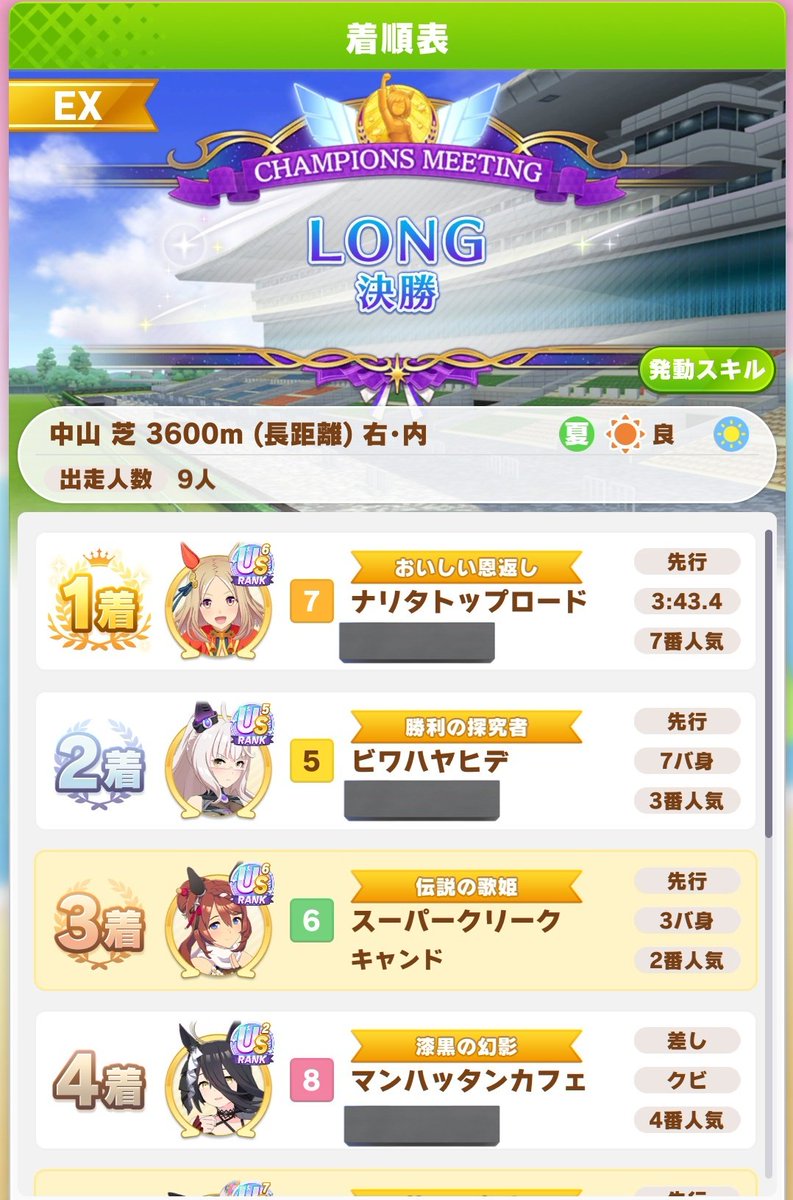 can_do33's tweet photo. 推しで勝ちたかったけど2位GG
運負けじゃなくて実力負けなら納得できる https://t.co/DRxIaVpGtR