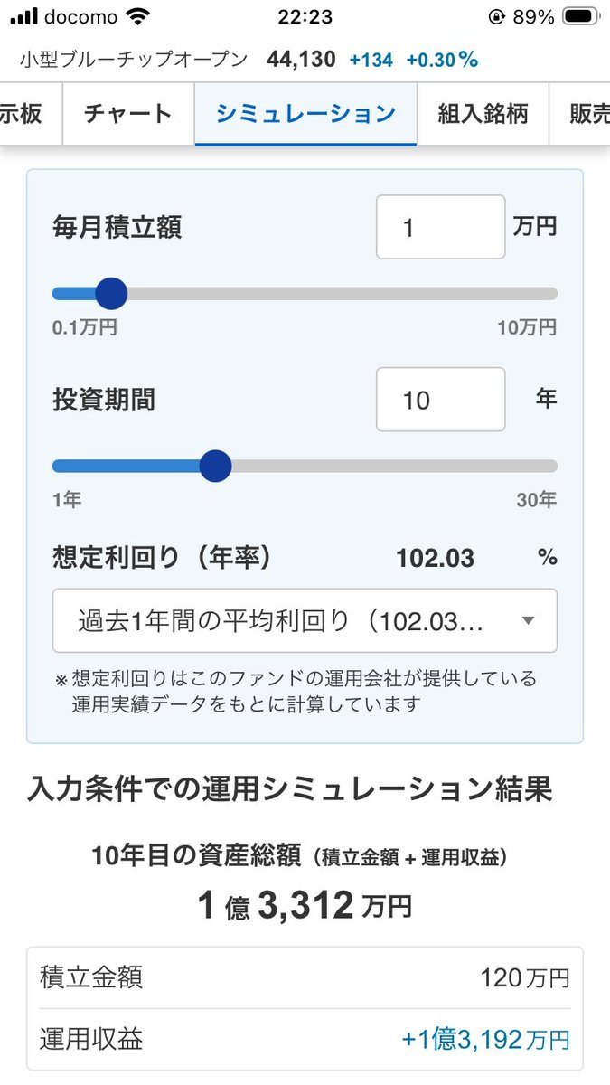 dooo5u's tweet photo. 新NISA、国内株式のくせに月1万円が10年で1億になるとんでもないﾌｧﾝﾄﾞが爆誕w https://t.co/XbC4wKK0sn