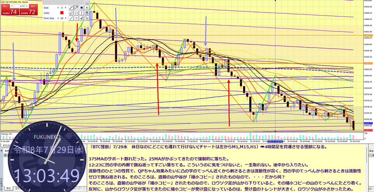 paint_saurus's tweet photo. 流動性の性質で、凸字状のMAに刺さるときは流動性が高く、凹字状だと流動性ゼロで跳ね返る。そのこころは、MAが直前の山や谷の「縮小コピー」だから。
ロウソク山から下りていると、縮小コピーのてっぺんにたどり着くため刺さる。
逆に、受け皿にたどり着くときは、縮小コピーの方がトレンドが大きい。 https://t.co/K1vVcyZTWC