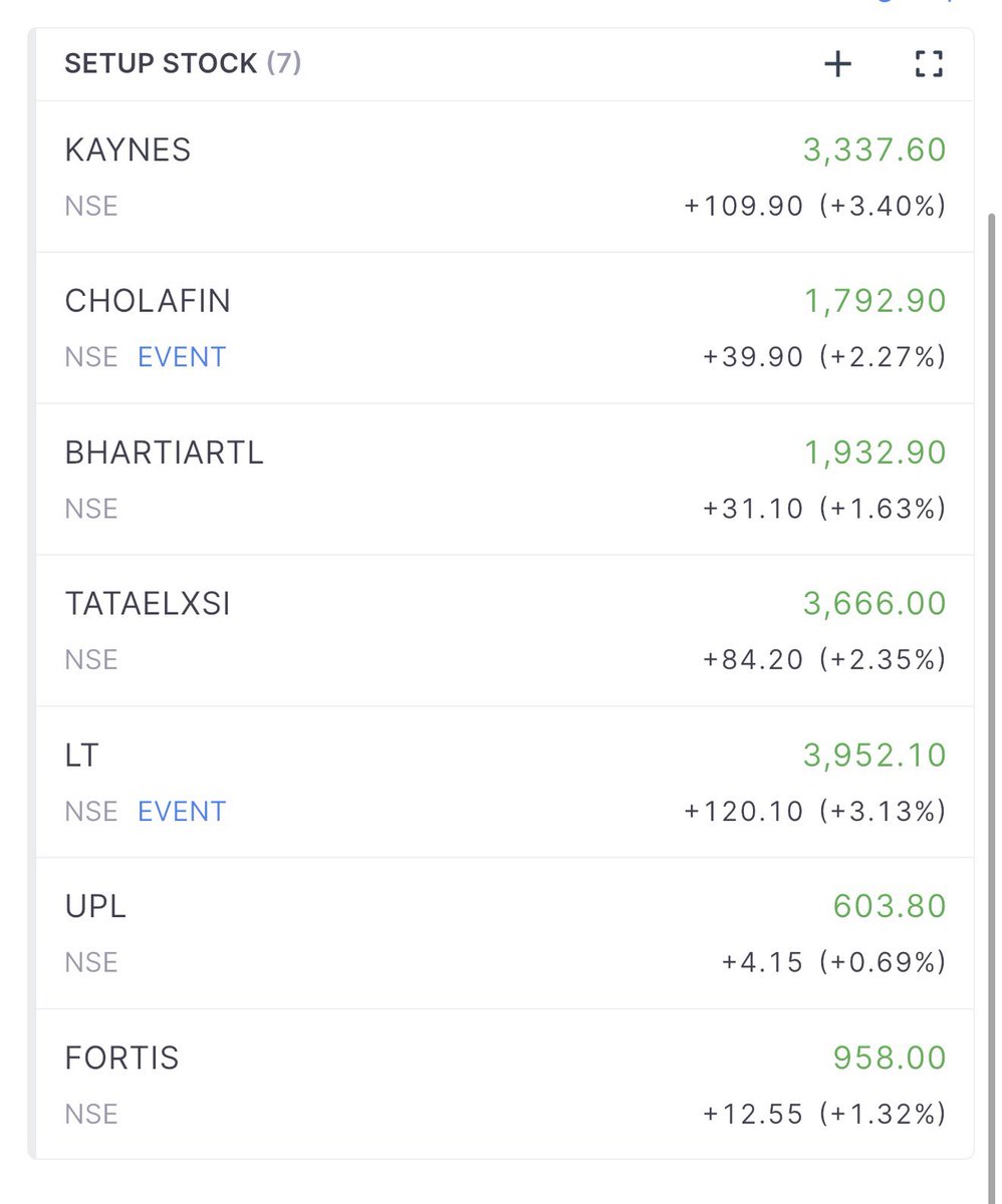 tradelikevanta's tweet photo. 7 stock now my watchlist 
Wait for Entry https://t.co/St285OvitI