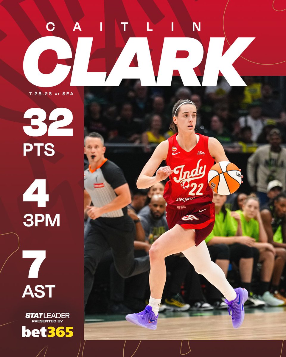 IndianaFever's tweet photo. ninth career game with 30+ points and 5+ assists for Caitlin Clark, the most in franchise history 😤 https://t.co/5hGd3u73cG