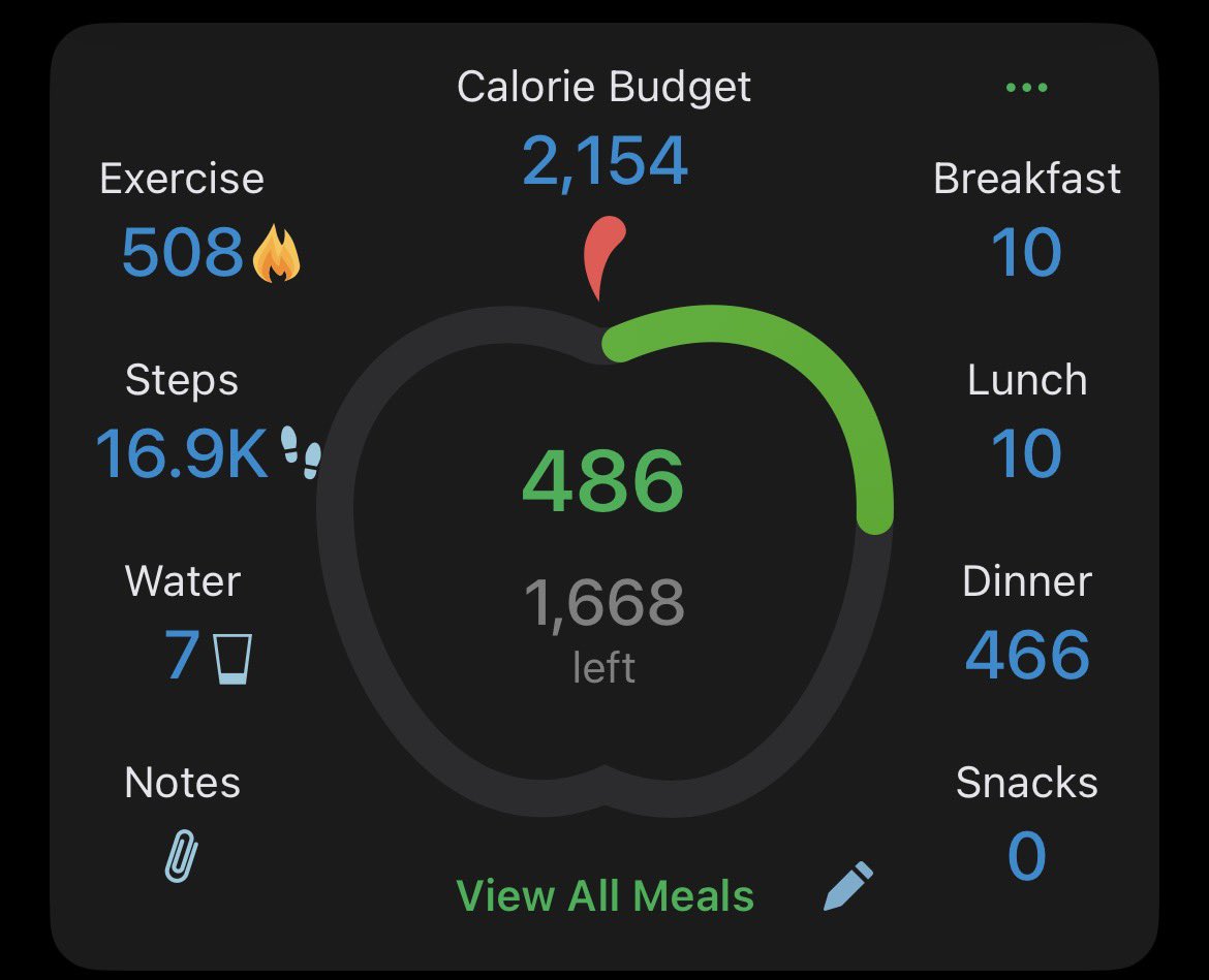 eliscals's tweet photo. 07/28/26
486 cals • -22 net • 34g of protein 
16,913 steps • 508 burned https://t.co/5EtpIfsgGH