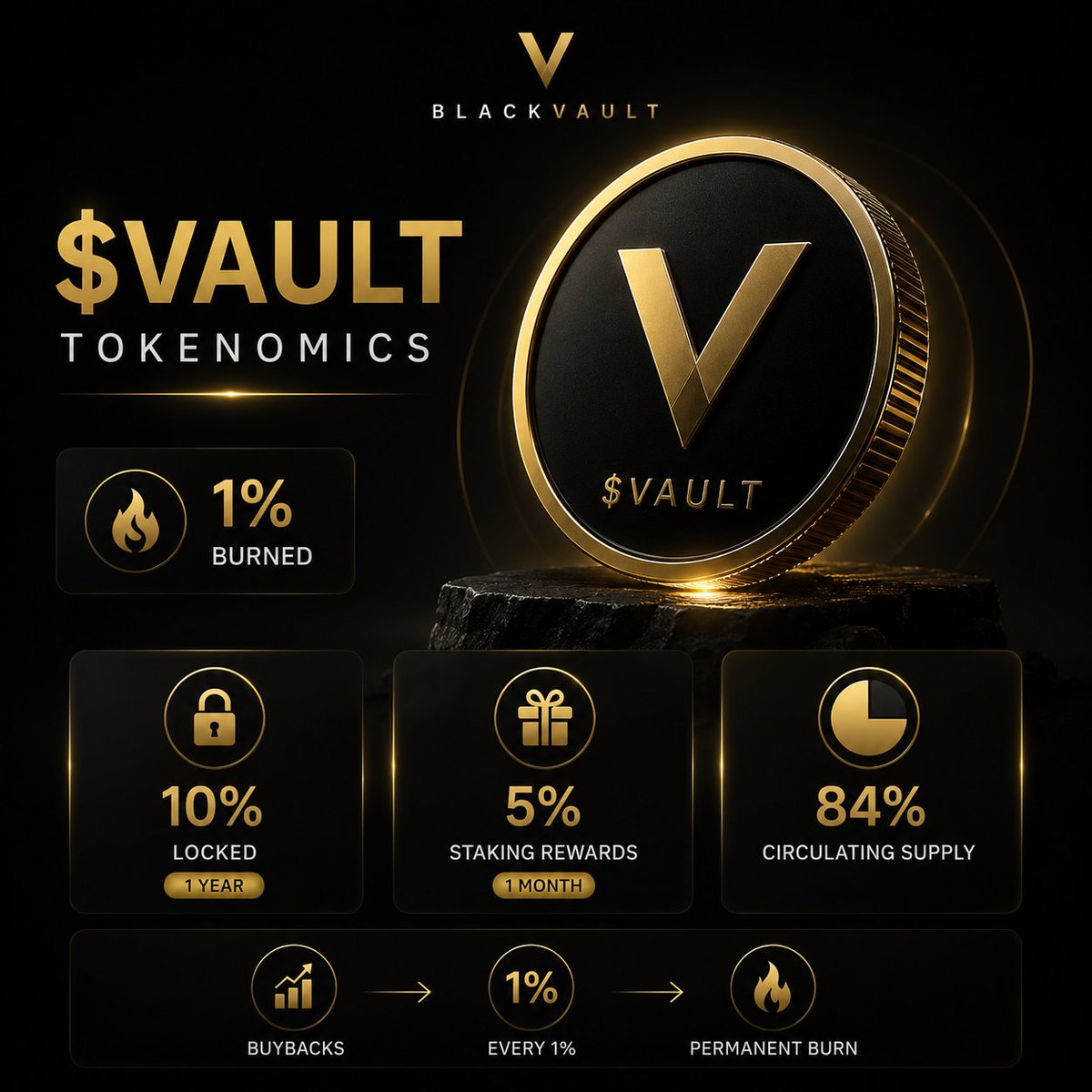 BlackVault tweet media