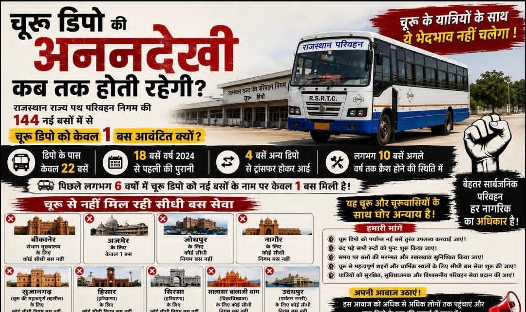 ChuruDipender's tweet photo. मुख्यालय बसों का आवंटन हमेशा से चुरू डिपो को अनदेखा करता है बाकी सब डिपो की हालत चुरू डिपो से बहतर है चुरू डिपो के हिसार बाड़मेर
गंगानगर और प्रमुख रूट बस ना होने की वजह से बंद पड़े है अधिकारियों का भेदभाव साफ नजर आ रहा है ।@cmo @Radhemahwa @RSRTC_OFFICIAL @Rajsthanikaka https://t.co/7dA7XS6An9