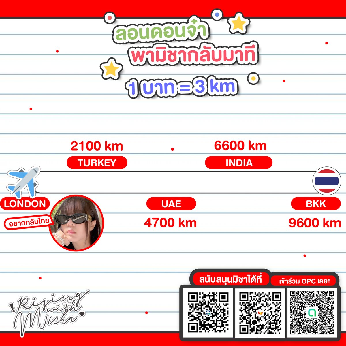 michateacup's tweet photo. [ 🪽 ] #RisingWithMicha

2nd Mission !

ลอนดอนพามิชากลับมาที 👊🏻
❗️ไม่กำหนดขั้นต่ำ ❗️
— 1 บาท = 3 กิโลเมตร

Kbank : 192-1-34804-1
ชุติพนธ์ ภูติสนันตน์
True wallet : 080-147-1736
ณิชา อื้อพาณิชย์

#BNK48CGM48_GE2026
#MichaBNK48 
#แก้วชาของมิชา https://t.co/Wbp4xauWAj