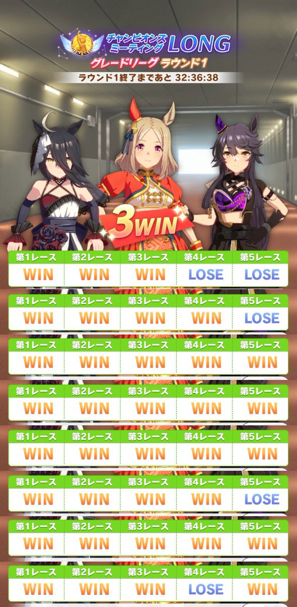 tomotaroxx's tweet photo. ラウンド１は５敗。
ラウンド２は10敗。
４日目に結構負けがこんでドキドキでしたがありがとうございました。
麺トプロ、最初の10戦はUS1とか出してたので仕上がったの奇跡的でした。 https://t.co/vur9mU4Nxz