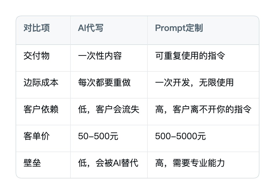 Article 图片