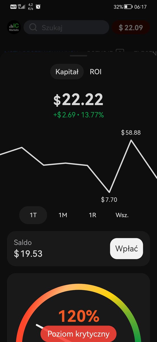 Architekt_33's tweet photo. Cel 1mln$
Strata 32$->19$
#trading https://t.co/dE6MjpTIf1