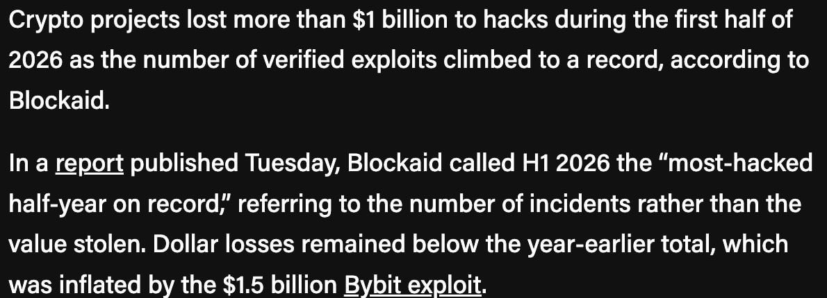 thecomfeed's tweet photo. ⚠️   JUST IN: The first half of 2026 was the worst six-month period for crypto hacks in history

A total of 212 exploits resulted in $1.1B stolen, with social engineering scams causing 74% of all thefts

Most of the largest thefts this year were also carried out through social engineering.