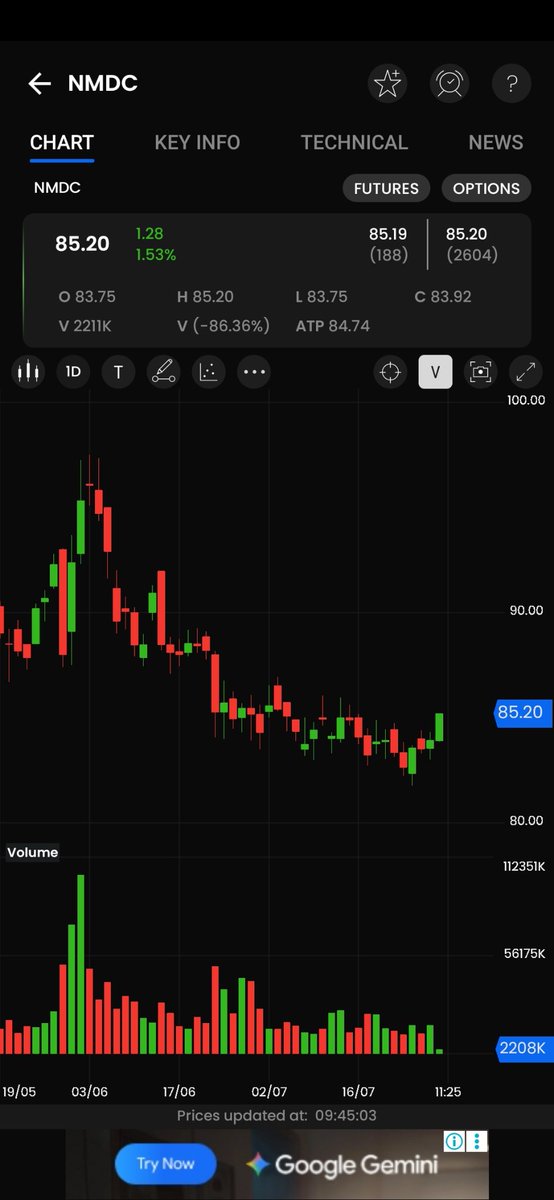 MarketPals's tweet photo. Ready for the run ⬆️ Keep till result.. https://t.co/Ybr6TraOrl