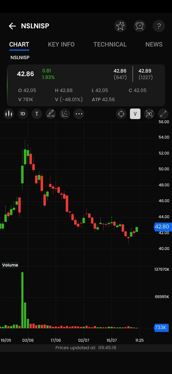 MarketPals's tweet photo. Ready for the run ⬆️ Keep till result.. https://t.co/Ybr6TraOrl