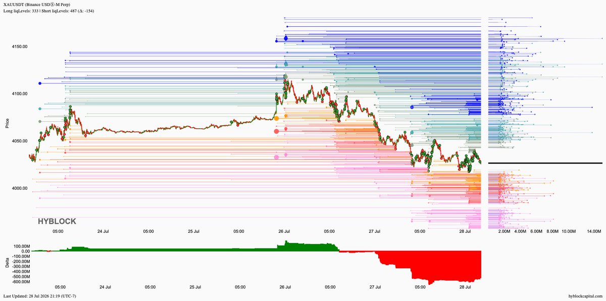 lborderpulse's tweet photo. #BTC #ETH #XRP #XAU #hyblock #liquidationlevels #Bitcoin #Ethereum #Ripple #Gold #btcusdt #ethusdt #xrpusdt #xauusdt #Crypto #cryptocurrency

Save up to 30% discount on monthly &amp; yearly plans
https://t.co/T54CfGGGJa https://t.co/63rgKI4dus