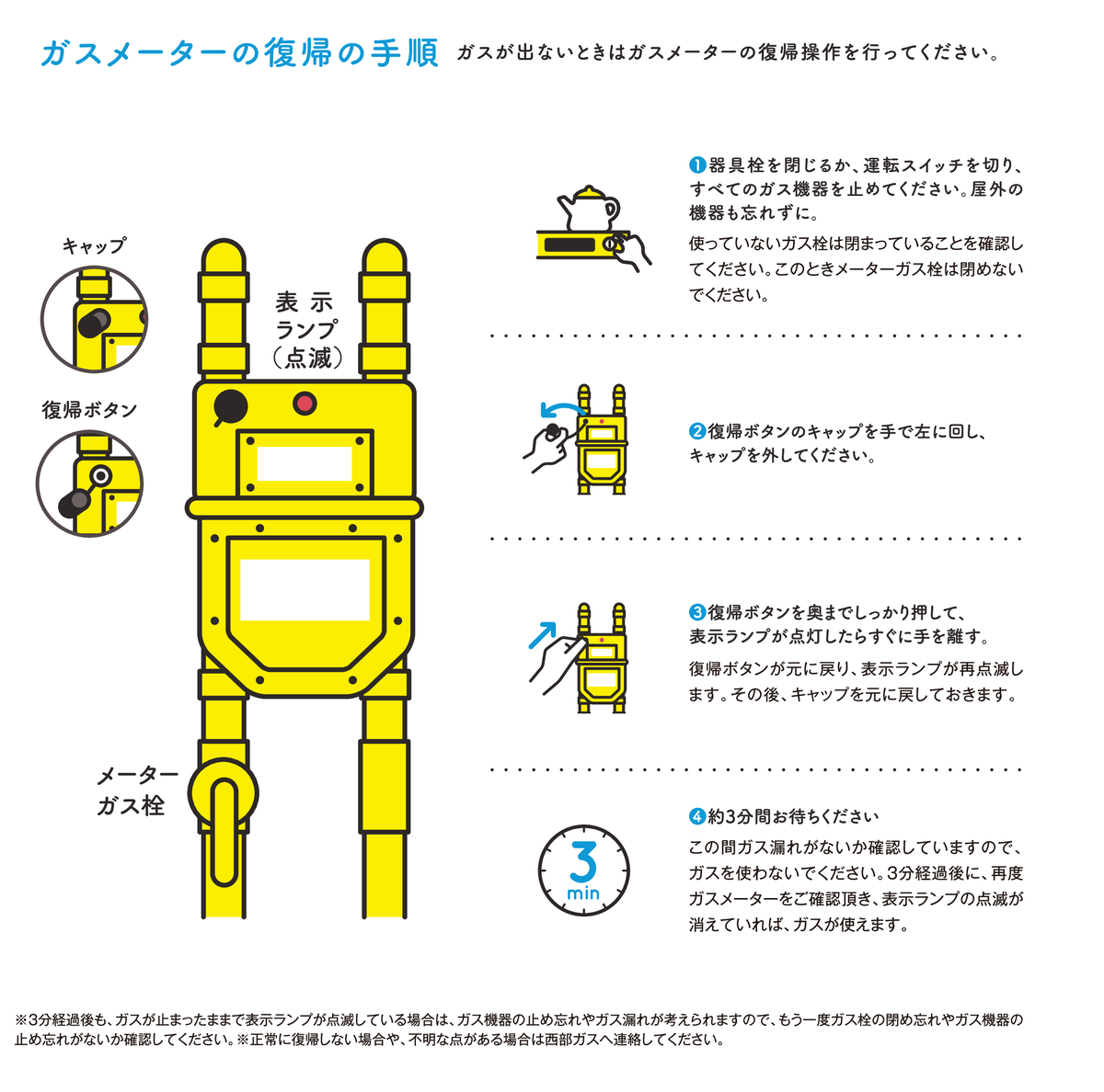 SaibugasGroup's tweet photo. 【西部ガスからのお知らせ】
熊本地区にお住まいの都市ガスをご利用のお客さまへ

地震により、お客さま宅に付いているマイコンメーターの安全装置が作動し、ガスが止まっていることがあります。
この場合、ガスメーター正面の赤いランプが点滅しています。
お客さま自身で簡単に復帰操作が行えますので、復帰の手順に沿って操作してください。
なお、繰り返し復帰操作を行ってもガスが出ない場合は、最寄りの西部ガスへお問い合わせ下さい。

動画は以下からご覧いただけます。
https://t.co/rteahA9DXS