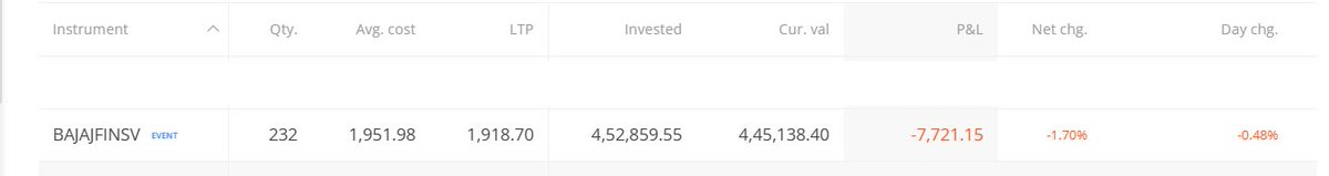 swingtradersid's tweet photo. Bajaj Finserv results today 
Fingers crossed! anyway I am doing swing trade so will do a trailing stoploss . https://t.co/KblhDiylZG