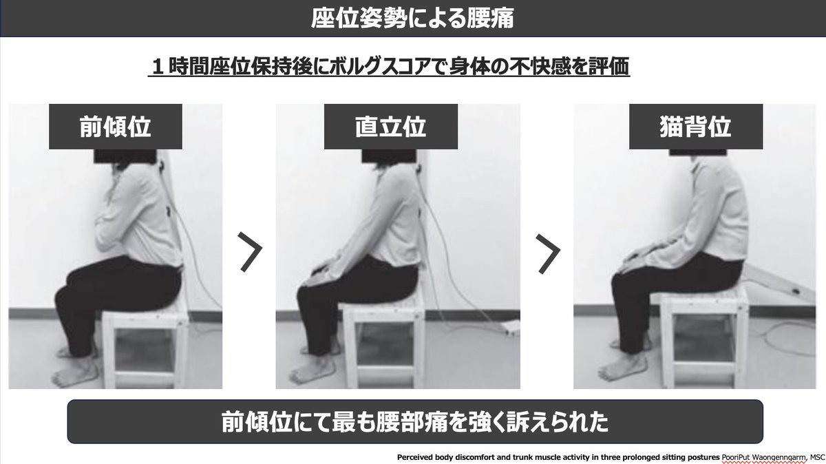 mori_pt_gbc's tweet photo. ✅腰痛症例に対して「猫背を直して座ってください」と指導してませんか？
→逆効果の可能性があります

下図のように姿勢、保持、疼痛の関係を調べた研究では、前傾姿勢に近づくとむしろ疼痛が増強する可能性がある報告されています

腰部脊柱管狭窄症セミナーはこちら！  
https://t.co/m6jgBd9tY4 https://t.co/PmafLkqMOM