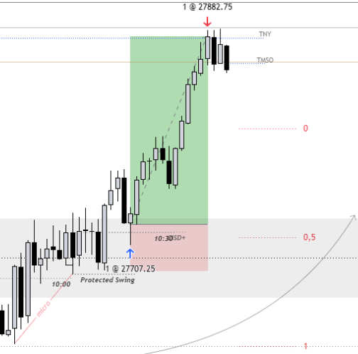 gab1015959's tweet photo. 1 Trade - 1 DoL - 1 Po3.
Nothings needs to be complex

+ 170 Points https://t.co/UBLpRYaTIx