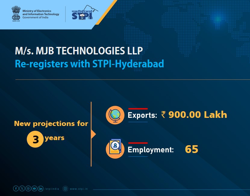 STPIHyderabad's tweet photo. Congratulations M/s. MJB TECHNOLOGIES LLP! for renewal of license #GrowWithSTPI #DigitalIndia #STPIINDIA #startupindia @AshwiniVaishnaw @JitinPrasada @stpiindia @GoI_MeitY @mjbtechnology https://t.co/JS8VwkFFNz