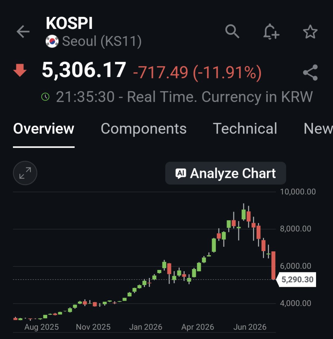 ESoukas's tweet photo. @KeithMcCullough Koreans are learning too. https://t.co/OoXxqjljyM