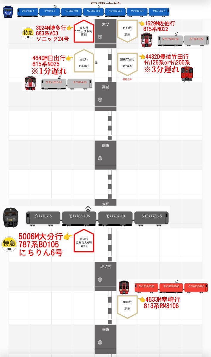 jikko680687's tweet photo. 【今日の787系】2026/7/29(Wed)
5006M特急にちりん6号 宮崎空港7:45発 大分行き(大分11:10着)
787系 BO105編成(分オイ)
#787系 #BO105 #大分車両センター #日豊本線 #大在駅 #坂ノ市駅 https://t.co/jxMCNgQqpI