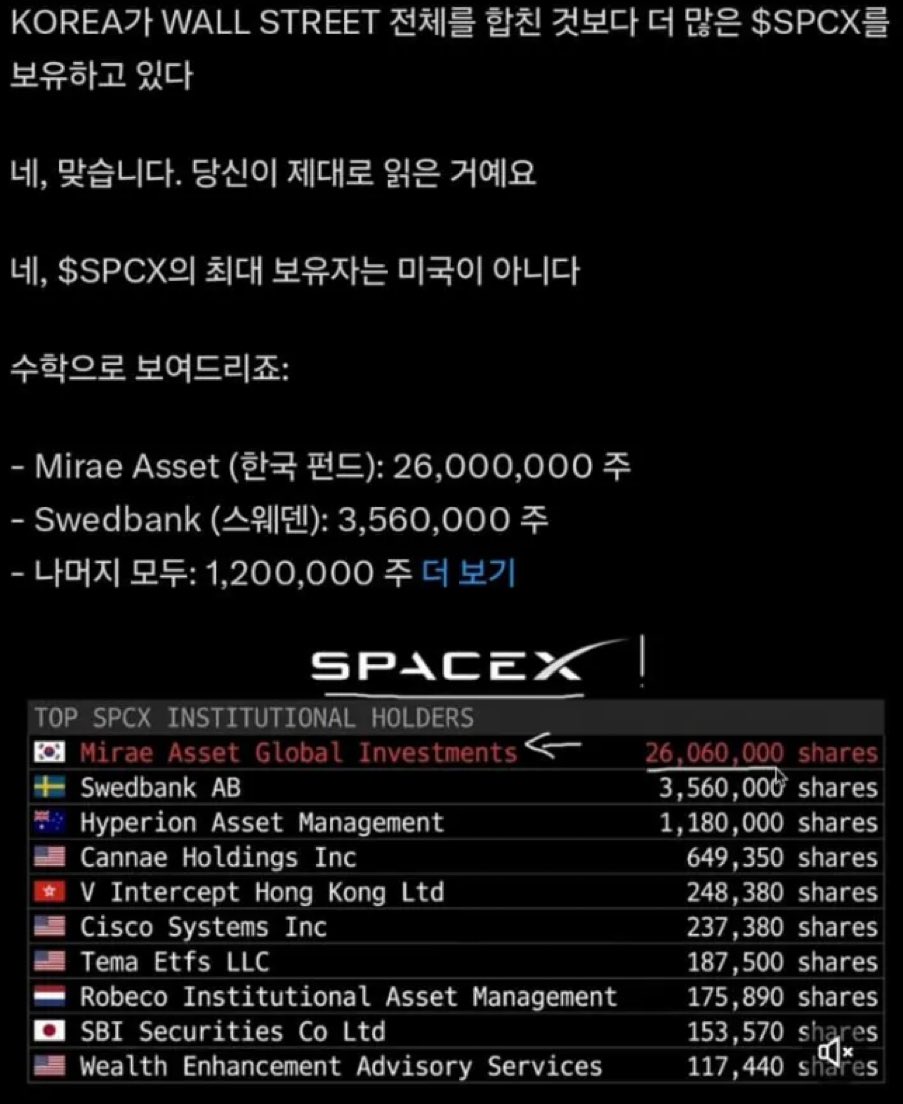 fintergirl's tweet photo. Koreans are the biggest holders of $SPCX

It's been down -50++% since

We really have to prioritize financial education in korea

Country of low IQ high leverage gamblers piling in on tops https://t.co/THvkQSEqNc