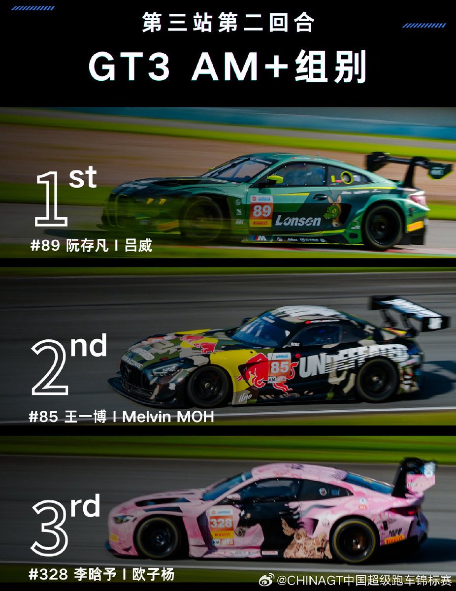 wxyzybxz's tweet photo. 260729 10:47 China GT x Wang Yibo

Burning Zhuhai: GT3 Clash of Glory — A Look Back at the Honors Roll 🏆

#85RACING https://t.co/U7EFC4RRx9
