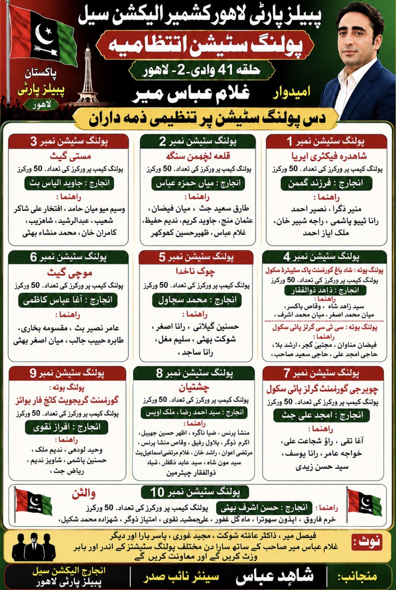 faisalmirppp's tweet photo. لاہور میں غلام عباس میر صاحب کی سیٹ ن لیگ سے گھمسان کی لڑائی کے بعد پیپلز پارٹی جیتے گی۔ کسی صورت میں پیپلز پارٹی یہ سیٹ ہمیشہ کی طرح ن لیگ کو چھیننے نہیں دے گی ۔ چالیس سال بعد پیپلز پارٹی لاہور میں یہ سیٹ ہر طرح سے جیتنے کی پوزیشن میں ہے۔ چئیر مین @BBhuttoZardari کی قیادت میں لاہور بدلے گا ۔