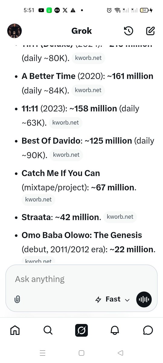 EdwardW99900's tweet photo. @LokiDaniel5 @davido @c_doziiii These both has been davido album run the man is up their amongst the very best in the world https://t.co/hMZt0f9l6u