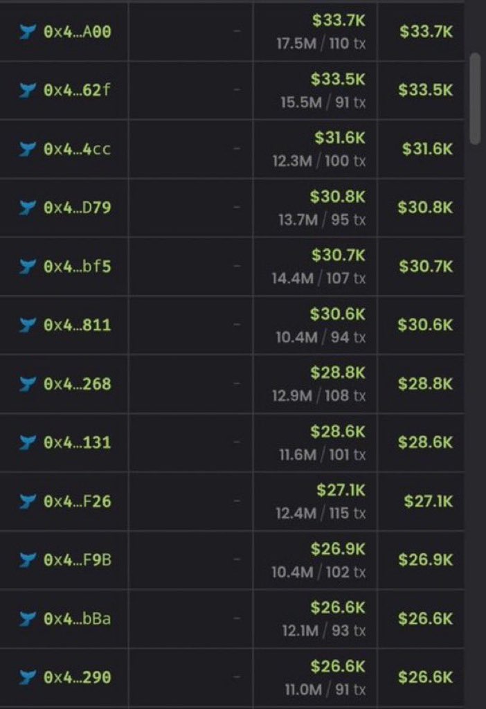 hailey_cryptoo's tweet photo. THIS LUCKY TRADER RETIRED OFF MY $PIPEDOG CALL RN..

Ca: 0x5cb6f181081301b44905f3ae15419112ecabd8a6

43K MC -> 73M MC IN 3 HOURS.

$350 invested would of been $75,000 right now 🤯 https://t.co/HXLl1jQm1K
