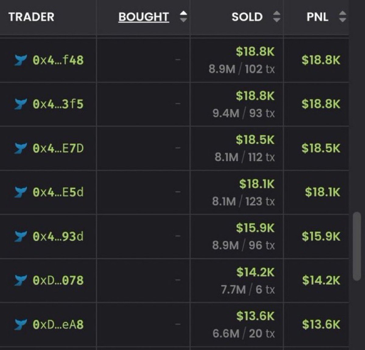 hailey_cryptoo's tweet photo. Over 43 members in my cabal on telegram retired today.

Thanks to $pipedog

$43K —— $50M (1000x)

0x5cb6f181081301b44905f3ae15419112ecabd8a6

Never fade me. https://t.co/CNBB3kDilx