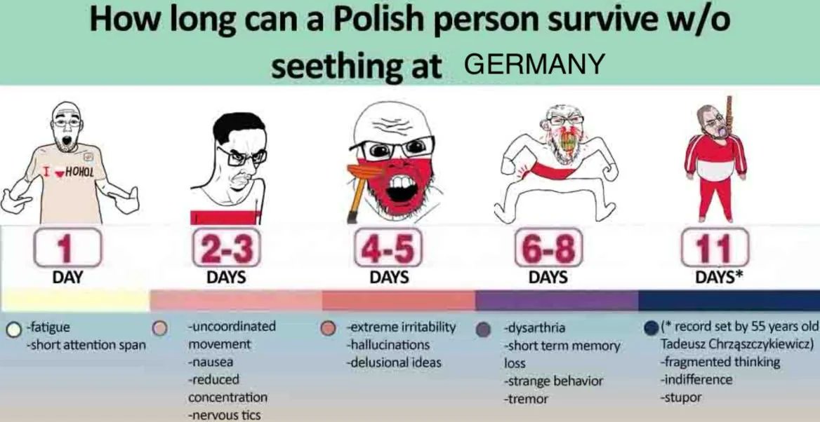 3chmid1's tweet photo. @MikeRob32691029 @FlaviusTdsius @Tim_Patriot07 When you occupy land that's been never Polish and say it's always has been. You won't stay https://t.co/2HvKUERu2l