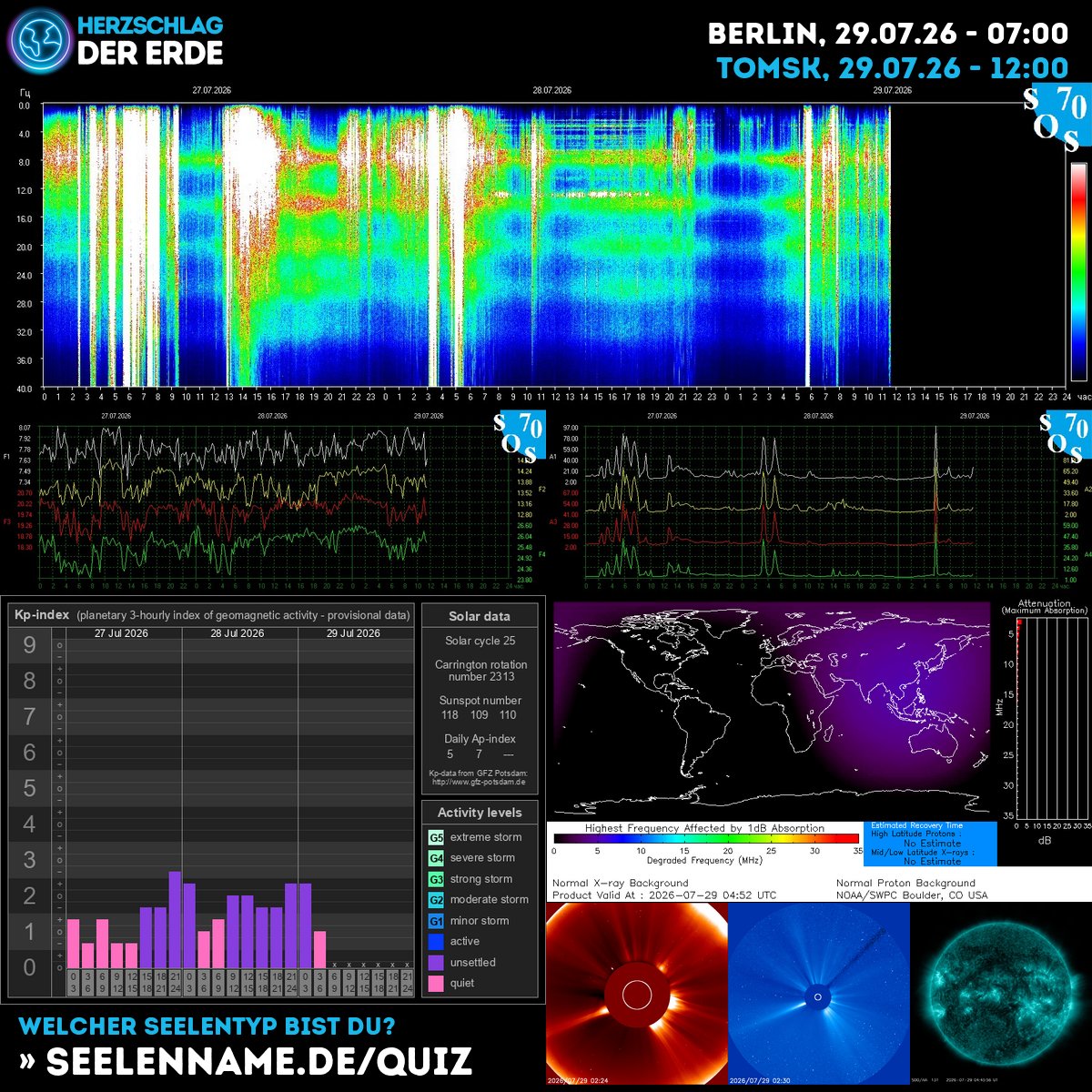 SchumannBotDE's tweet photo. 🌍✨ Today's cosmic waves carry powerful transformation energy! Feel the Earth's pulse and align with the universe's rhythm. 💫 #SchuhmannResonance #CosmicEnergy #SolarActivity https://t.co/lNVeS1uSHa https://t.co/avca7blqnP