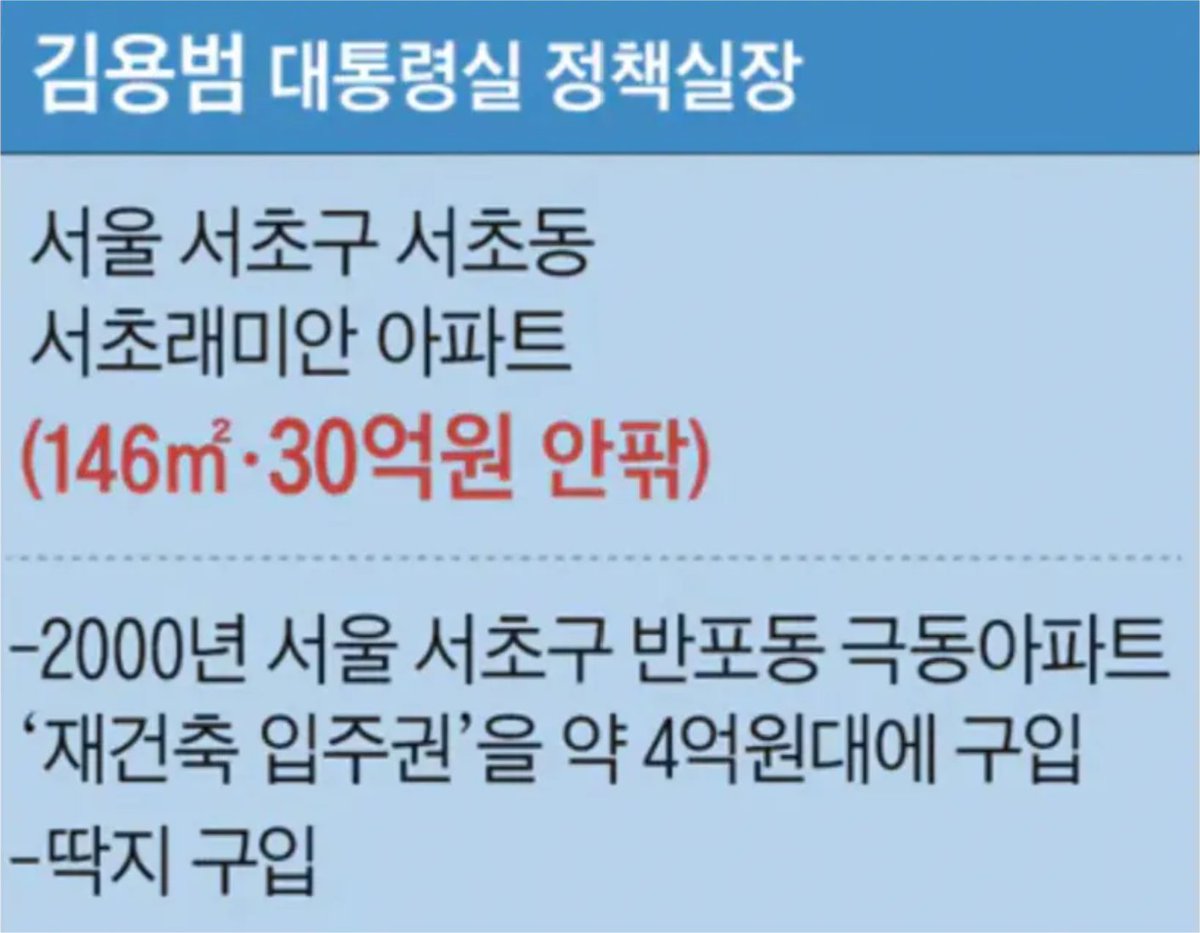 sonsarang3814's tweet photo. 김용범 정책실장님,

대한민국 증시가 개차반이 된 데엔 당신의 공이 8할 이상은 될 것입니다. 

2030 젊은 청년들을 빚투로 내몰아 벼락거지가 되게 했으면서도, 자기 자식은 임대로 살게 할 의향이 있냐는 김은혜 의원의 질문에 급발진했던 것이 엊그제의 당신 모습입니다.

도대체 양심이라곤 있으세요?