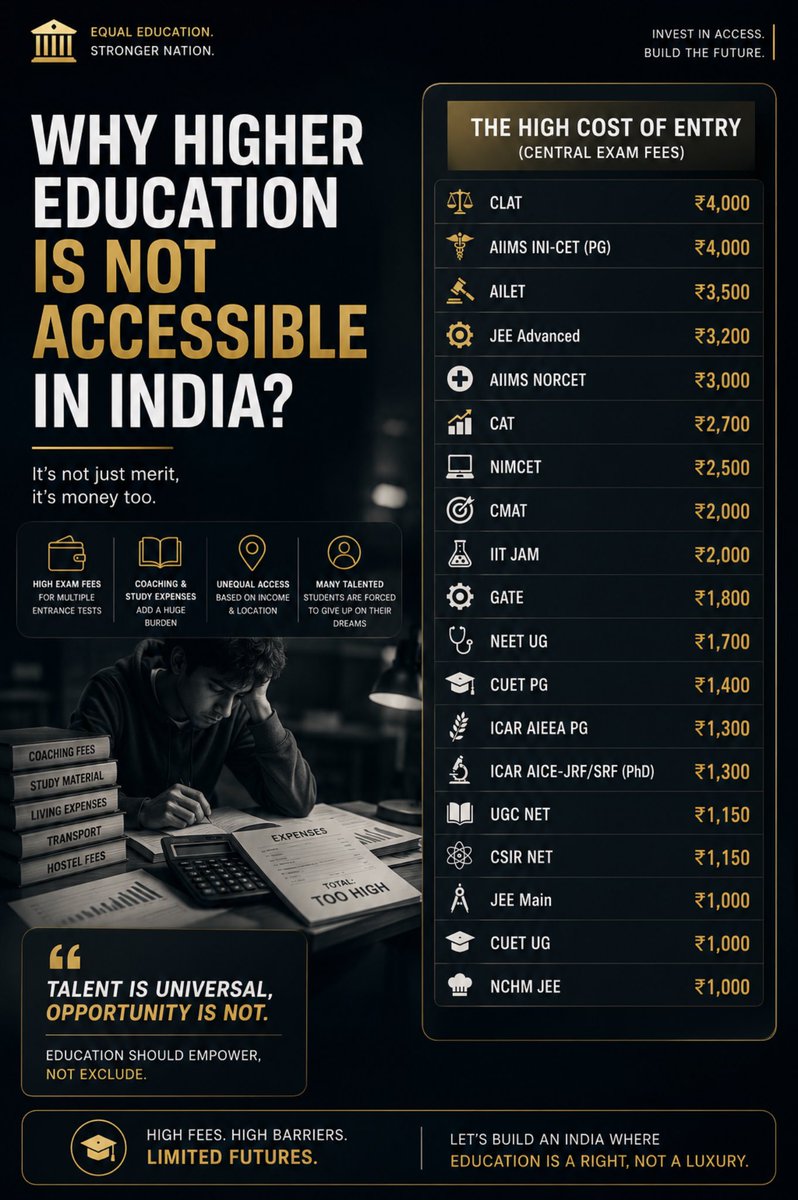 anonpxy's tweet photo. Higher education shouldn’t depend on how much money you can afford to spend just to apply.
#Education #NEET #JEE #UPSC #CAT #CLAT #CUET #GATE #UGCNET #Student https://t.co/5CooVD9tui