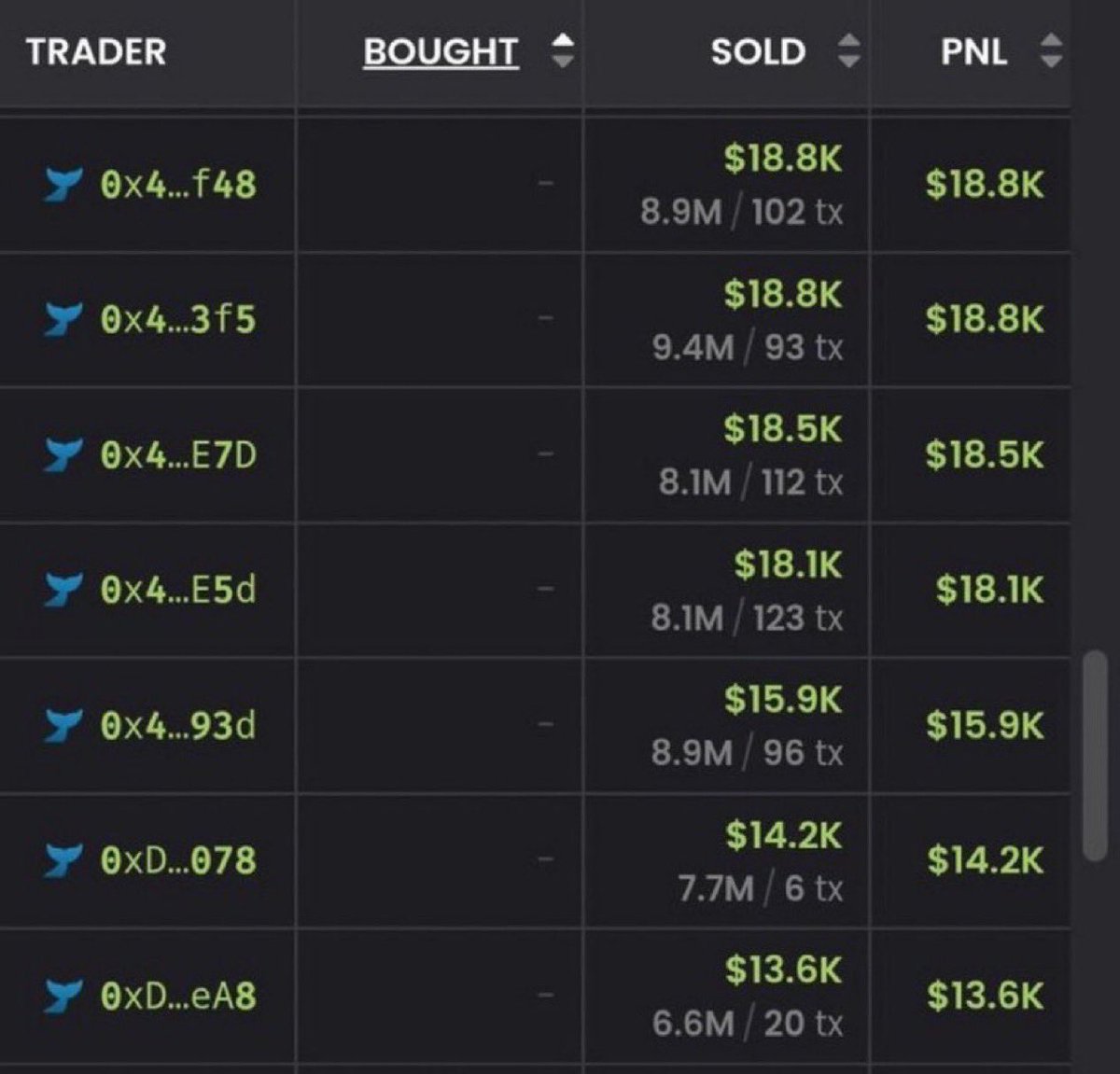 saracrypto_eth's tweet photo. Over 43 members in my cabal on telegram retired today because of my $PIPEDOG CALL

Thanks to $pipedog

$43K —— $50M (1000x)

0x5cb6f181081301b44905f3ae15419112ecabd8a6

Never fade me. https://t.co/So1voEBCLb