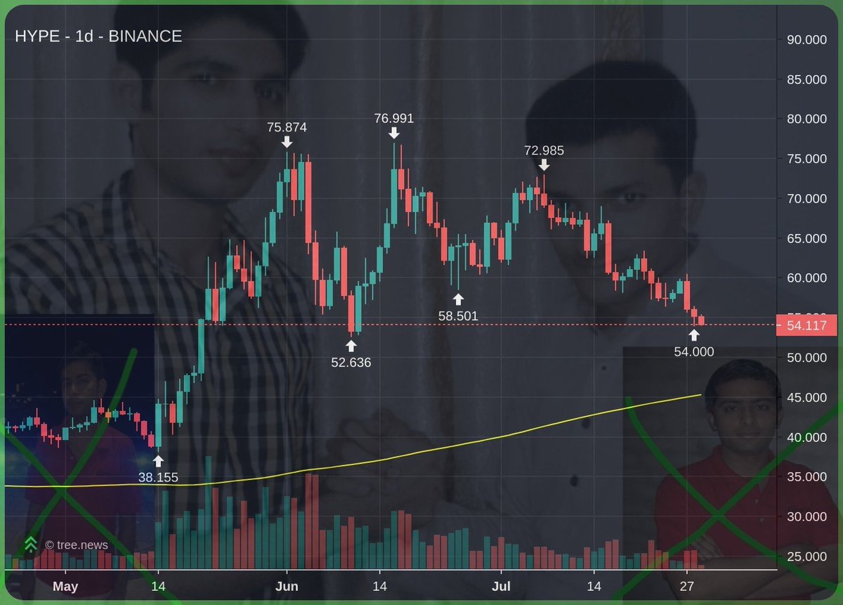 anons's tweet photo. @witnessforhire_ friendship ended with 100ma

now 200ma is my best friend https://t.co/hOg7jwPQgl